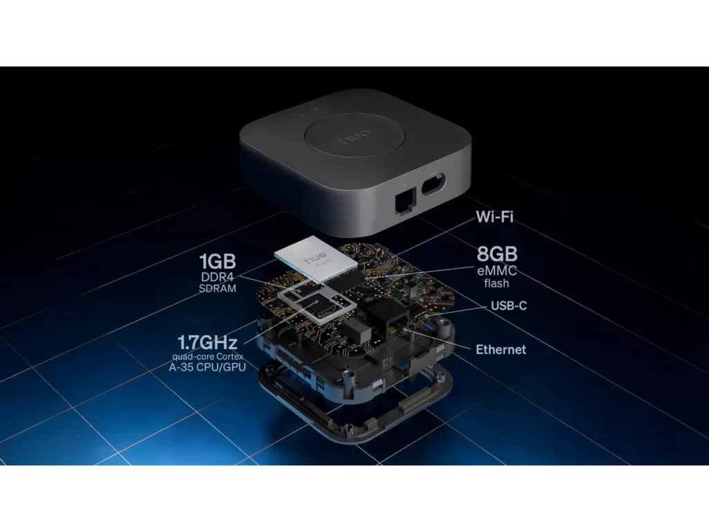 hue bridge pro